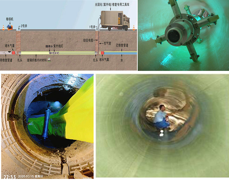 马关UV-CIPP内衬修复