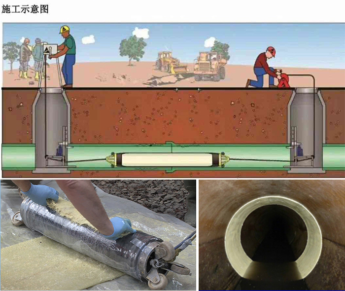 马关管道局部点状修复